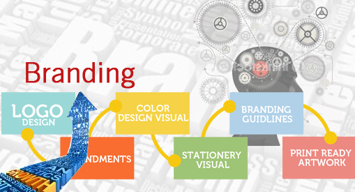 Outsourcing web promotion, Branding design